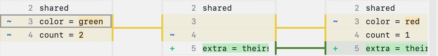 両立しない変更